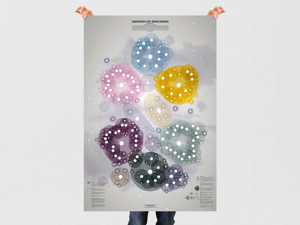 Universo de Emociones, Eduard Punset, Rafael Bisquerra y PalauGea