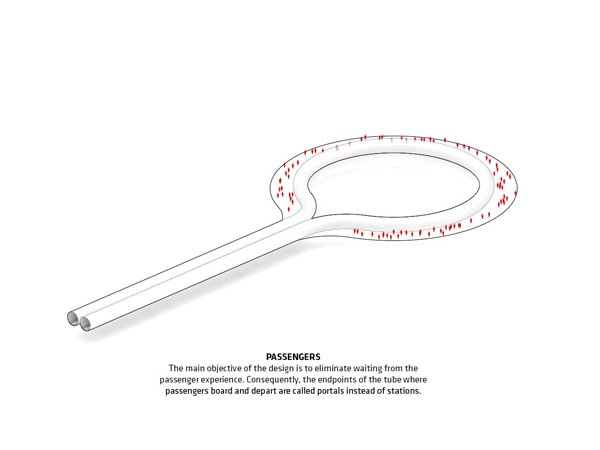 Hyperloop One, BIG