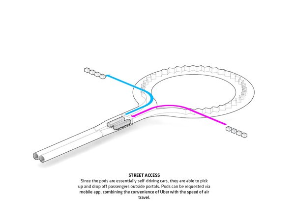 Hyperloop One, BIG