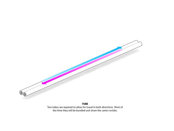 Hyperloop One, BIG