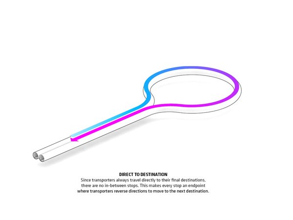 Hyperloop One, BIG