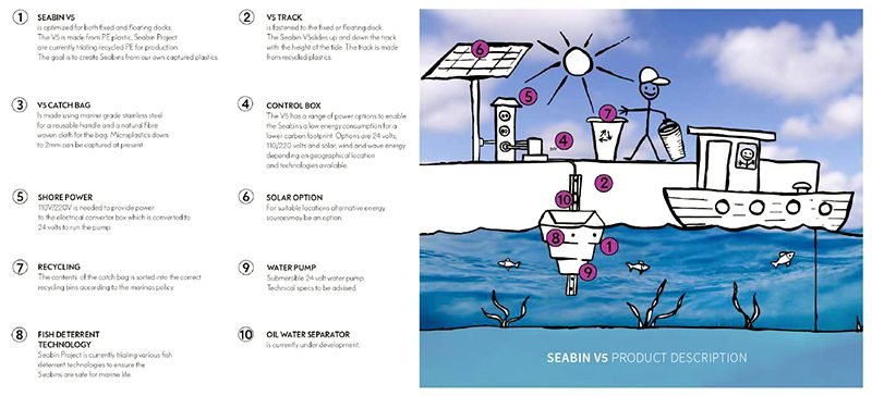 Seabin, de Pete Ceglinski Andrew Turton. Limpiar los océanos desde las costas