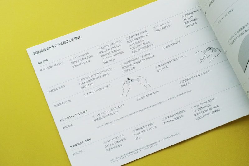 Car Emergency Box, los segundos auxilios para el coche de Nosigner