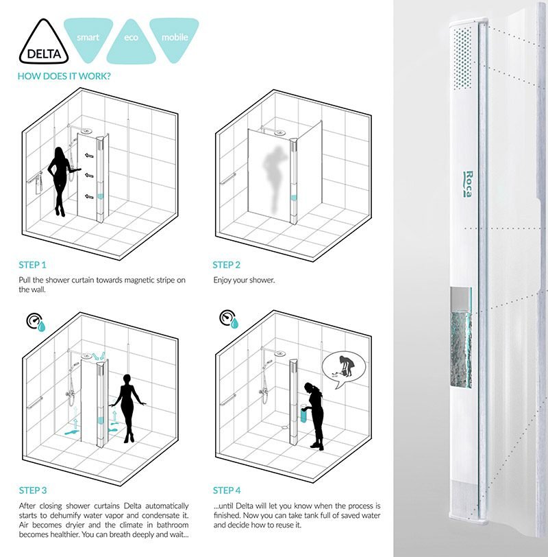 Premios jumpthegap para el diseño de los baños del futuro