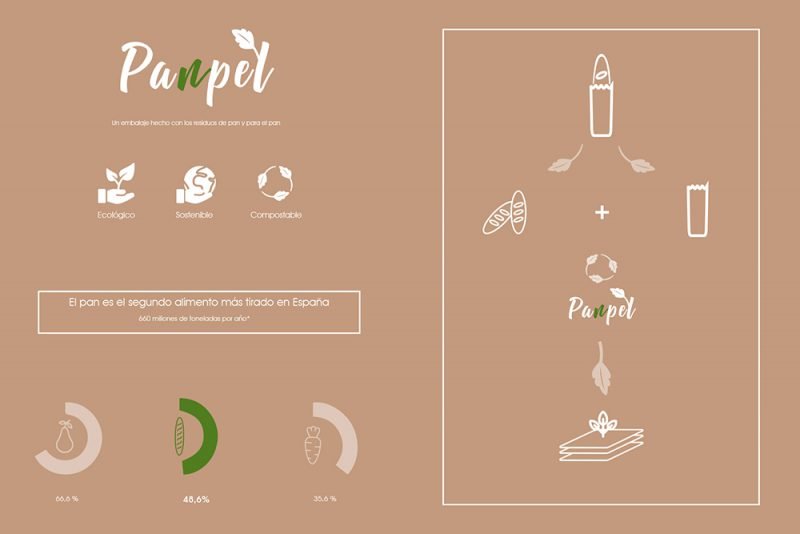 Pan pel, packaging biodegradable de Camila Morandi