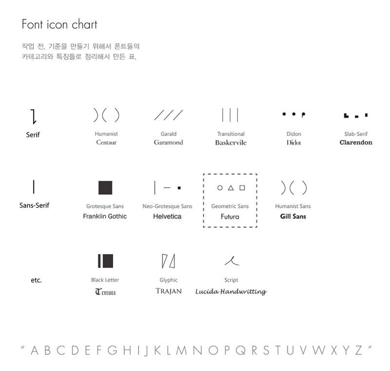 Futura Project, la colección de mobiliario inspirada en la famosa tipografía de Paul Renner