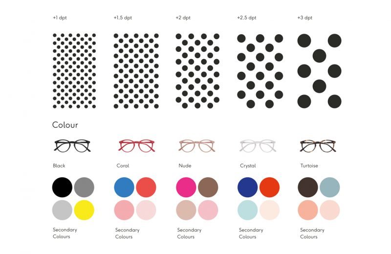 Studio Chapeaux y Axel Domke desarrollan la identidad de marca y el packaging de Vizou
