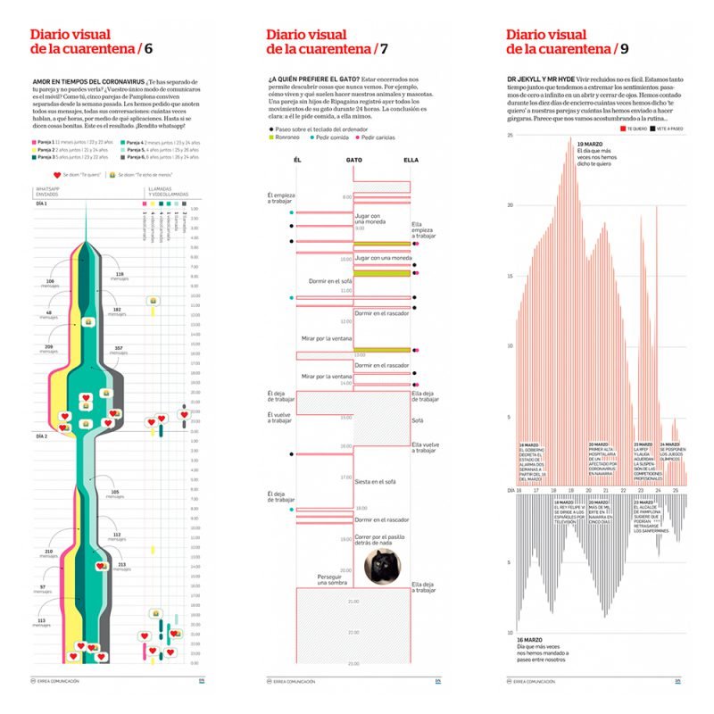 Diario visual de la cuarentena: las infografías "humanas" de Errea