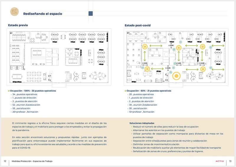 Portada de la guía: Cómo adaptar un espacio de trabajo ante el Covid19