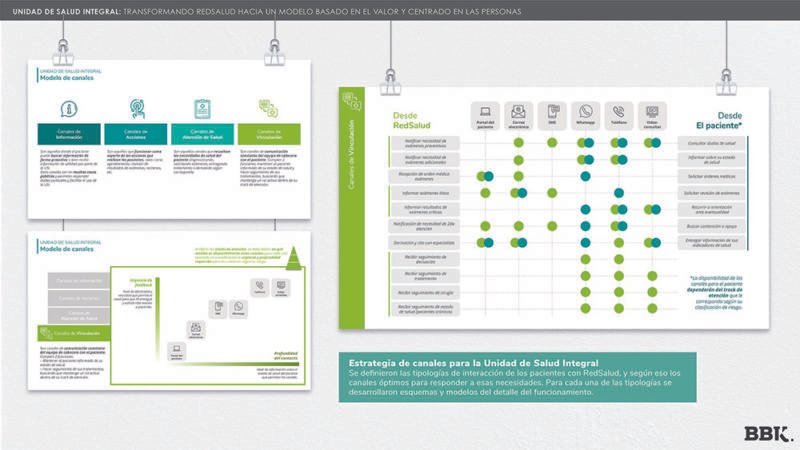 Diseño de servicios. Unidad de salud integral, de BBK