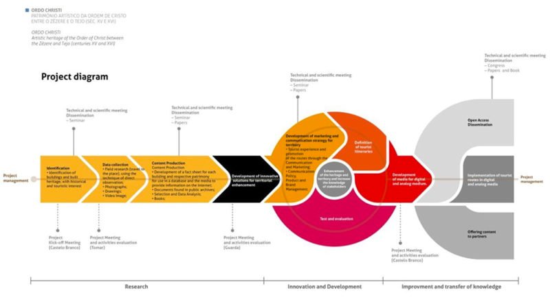 Consigue una beca para el curso Comunicación de síntesis. Esquemática e Infografía del Joan Costa Institute