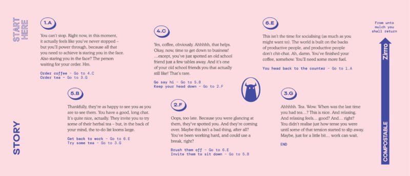 Story, el branding con historia de For The People. Un subidón de creatividad y cafeína