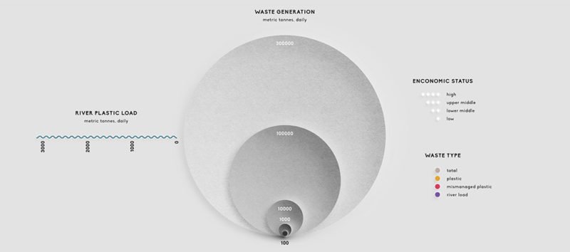 Qué, cuánto, cómo,... Florent Lavergne y Plastic Pollution. Mucho mas que visualización de datos