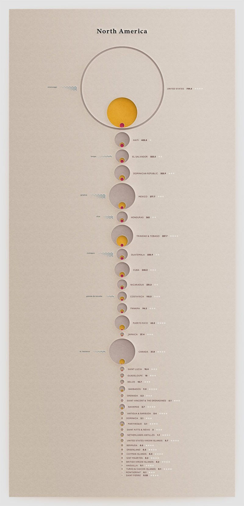 Qué, cuánto, cómo,... Florent Lavergne y Plastic Pollution. Mucho mas que visualización de datos