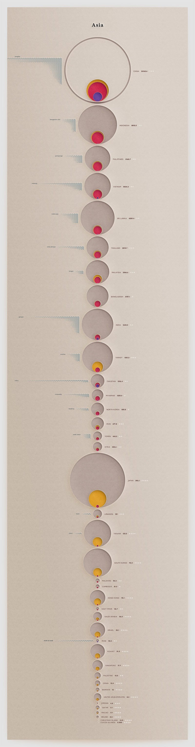 Qué, cuánto, cómo,... Florent Lavergne y Plastic Pollution. Mucho mas que visualización de datos