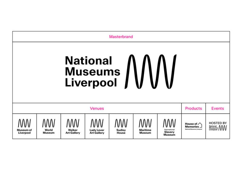 SomeOne y la nueva identidad del Museo Nacional de Liverpool